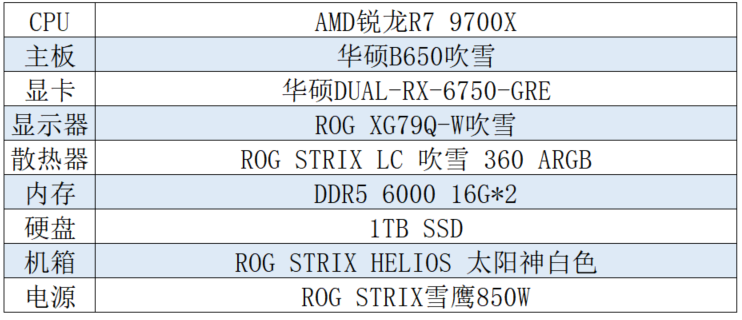 华硕B650主板装机首选 锐龙9000绝佳搭档