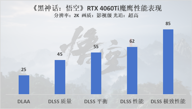 《黑神话：悟空》网红配置评测：技嘉B760M新雕妹+RTX 4060Ti 魔鹰