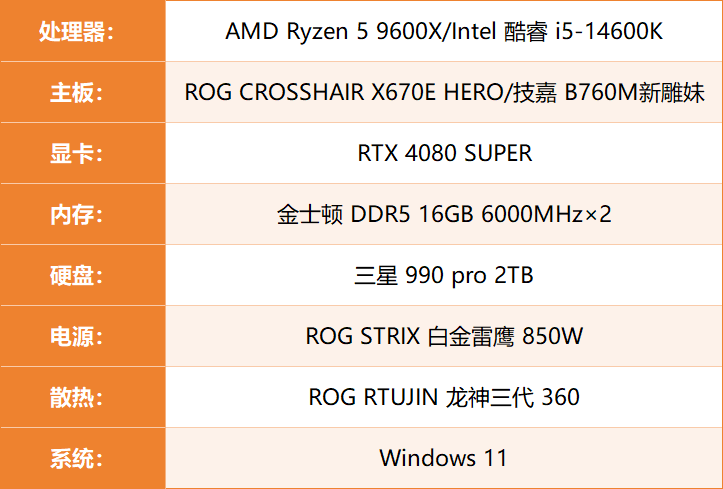 锐龙5 9600X VS 酷睿i5-14600K《黑神话：悟空》游戏实测
