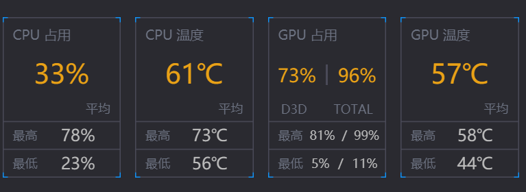 锐龙5 9600X VS 酷睿i5-14600K《黑神话：悟空》游戏实测