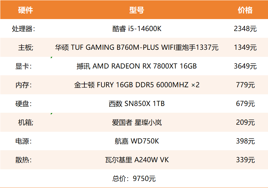 锐龙5 9600X VS 酷睿i5-14600K《黑神话：悟空》游戏实测