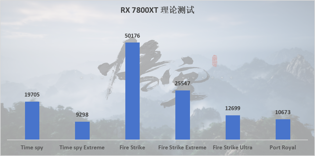 什么配置开启《黑神话：悟空》的160帧极致体验？9000元档整机推荐实测