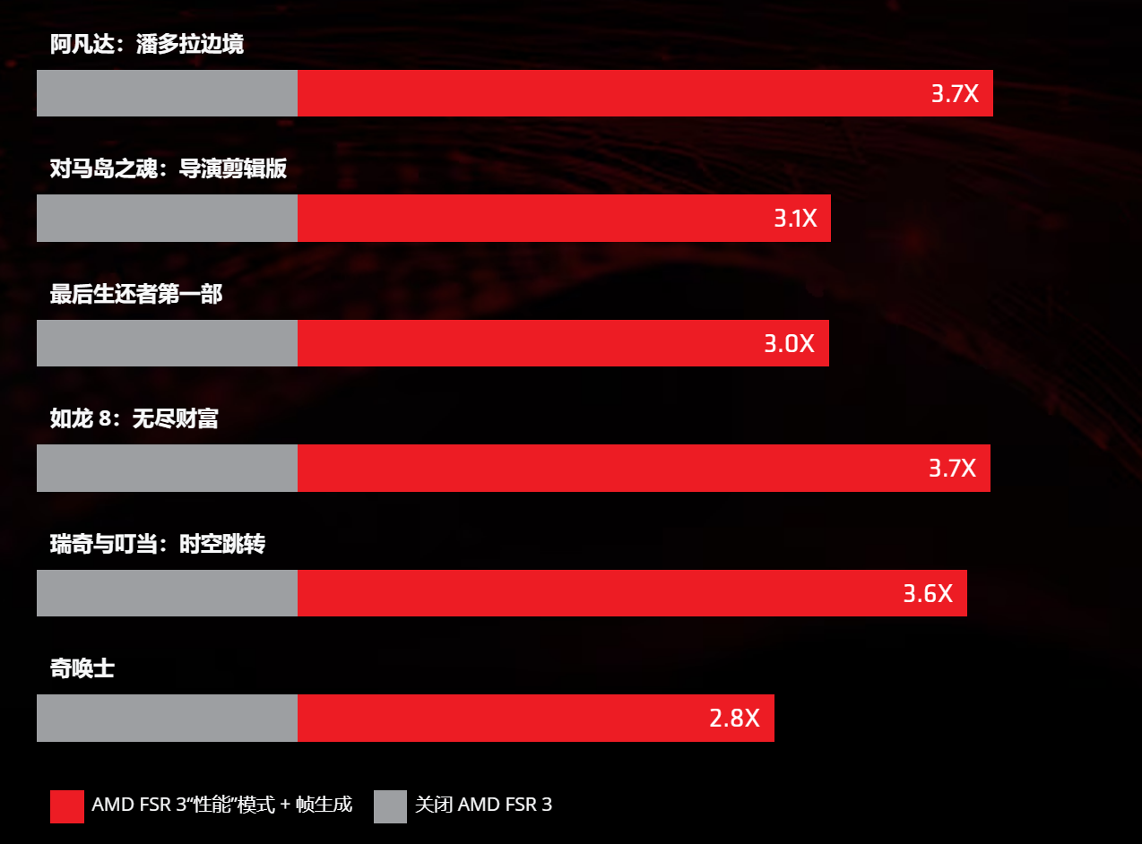 什么配置开启《黑神话：悟空》的160帧极致体验？9000元档整机推荐实测