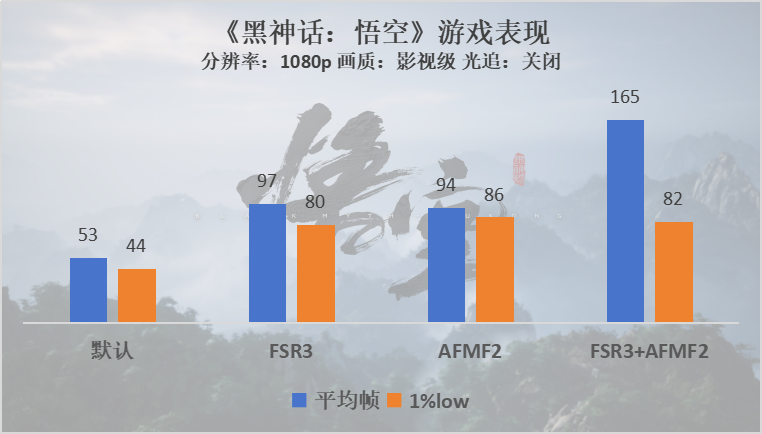 什么配置开启《黑神话：悟空》的160帧极致体验？9000元档整机推荐实测