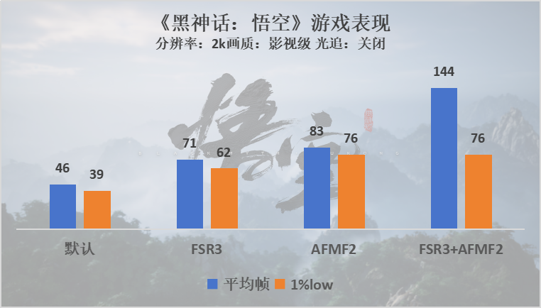什么配置开启《黑神话：悟空》的160帧极致体验？9000元档整机推荐实测