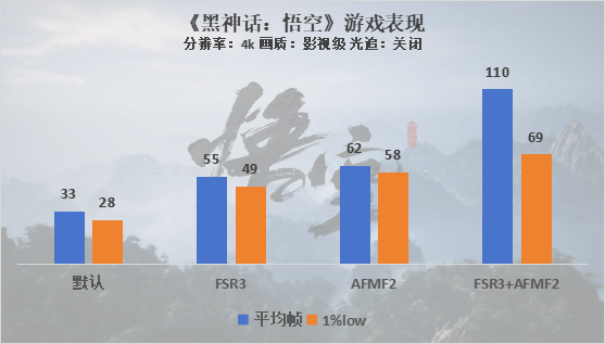 什么配置开启《黑神话：悟空》的160帧极致体验？9000元档整机推荐实测