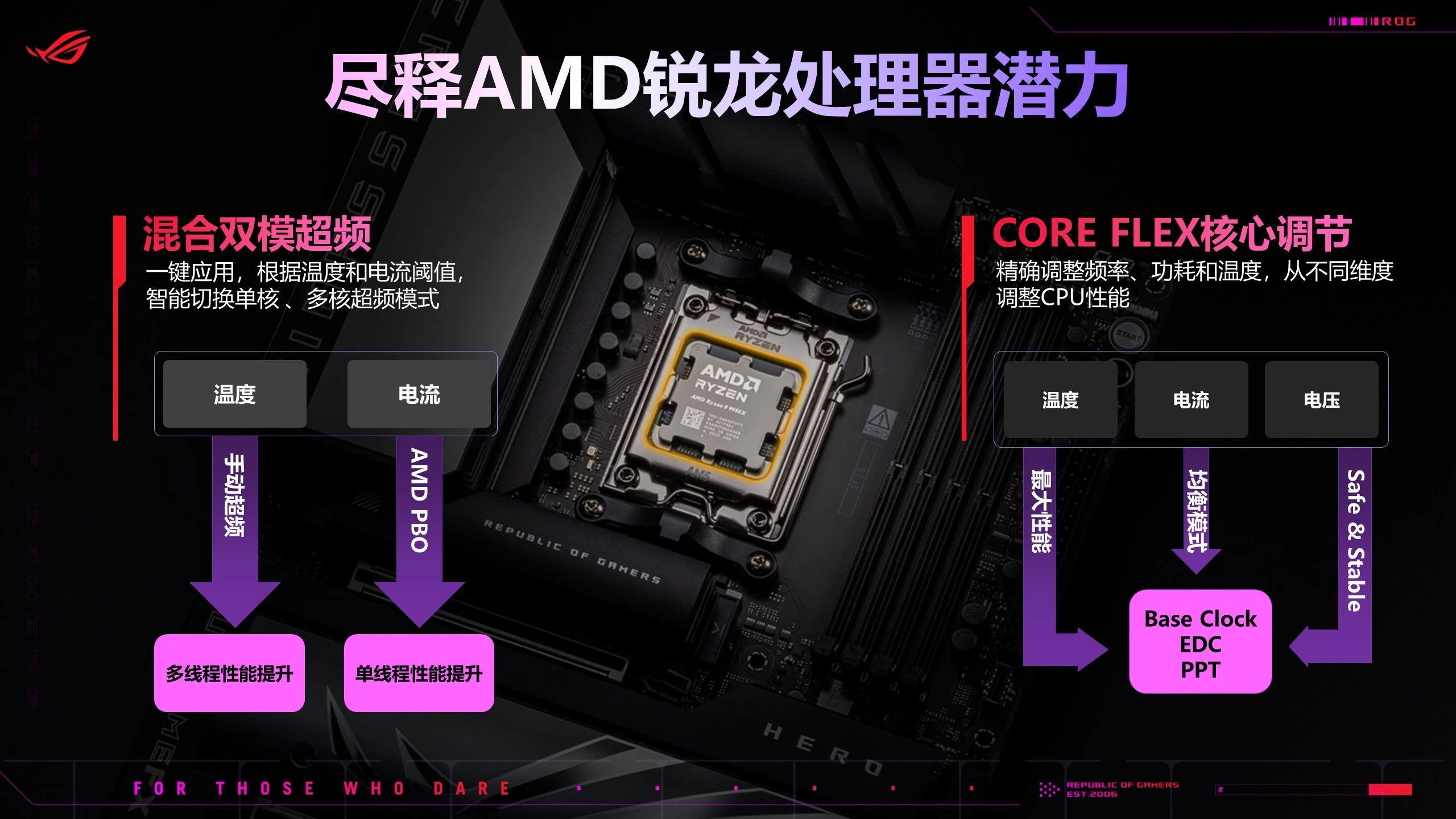 7.54GHz！华硕X870E、X870系列主板全网开售