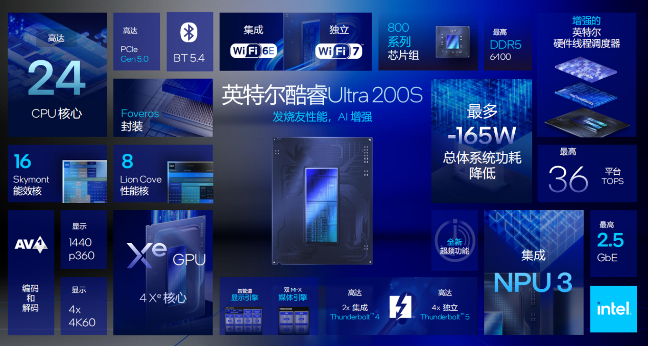 酷睿Ultra9 285K & Ultra5 245K处理器首发评测：全新架构，功耗温度大幅降低