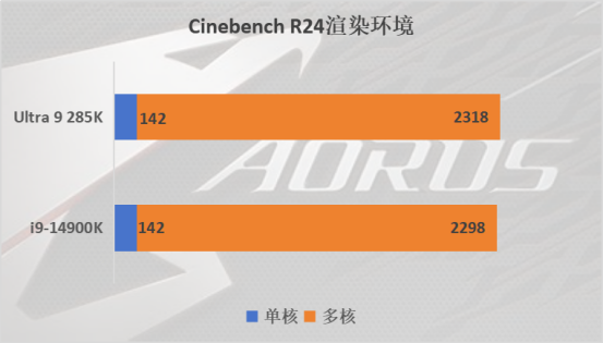 技嘉Z890 AORUS MASTER超级雕主板评测：超多人性化设计，内存最高支持9500+