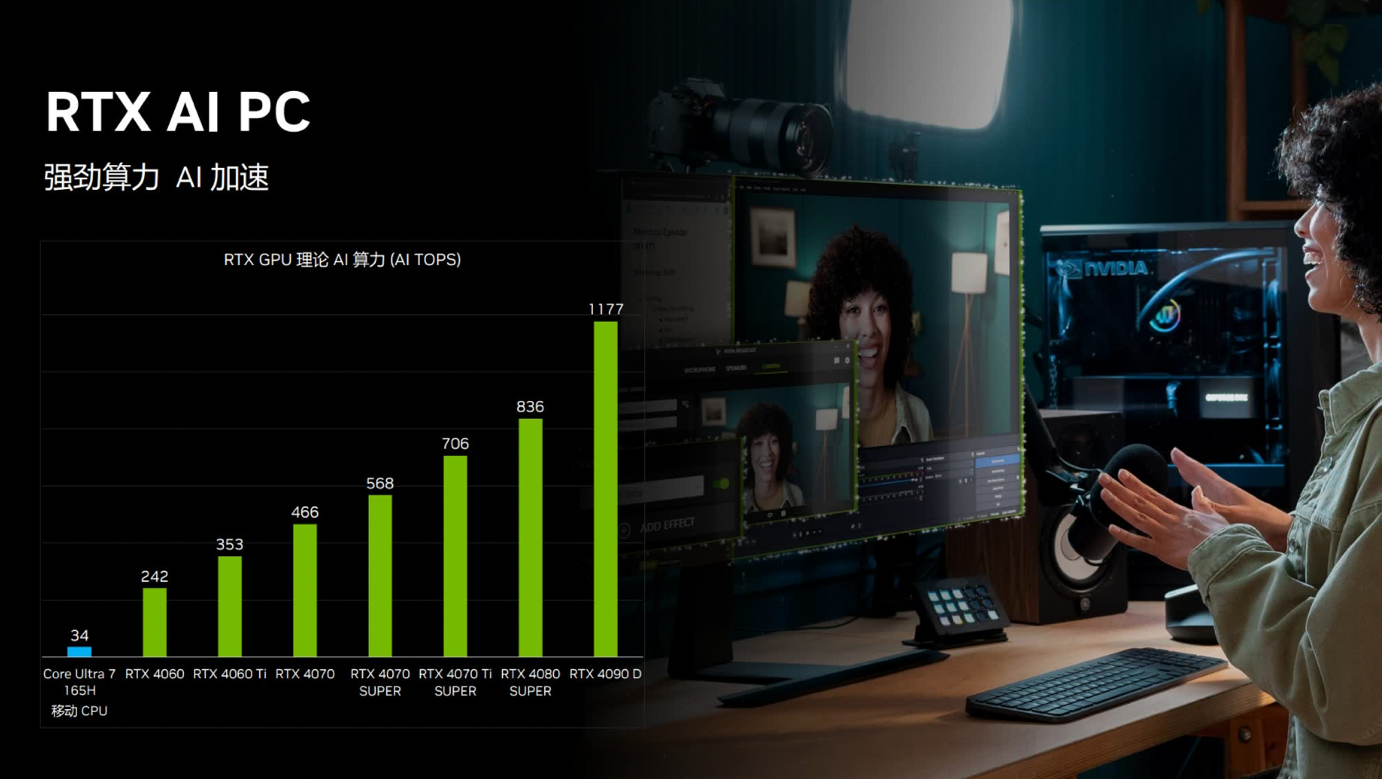 NVIDIA App提供强支持！成就华硕实力显卡必备好物