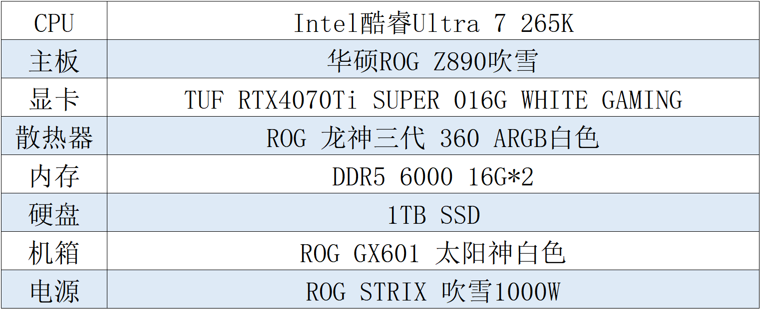 华硕X870/Z890吹雪主板颜力神器 高能电竞房佳选