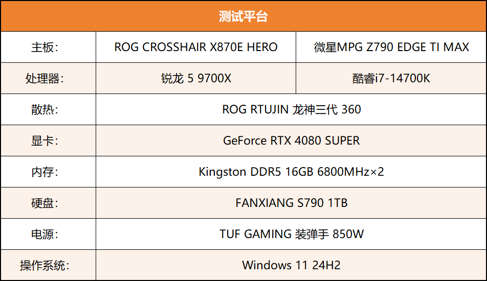解锁TDP 105W 锐龙7 9700X vs 酷睿i7-14700K游戏实测