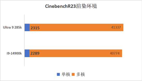 ROG STRIX B860-F主板评测：酷睿Ultra 200S新座驾