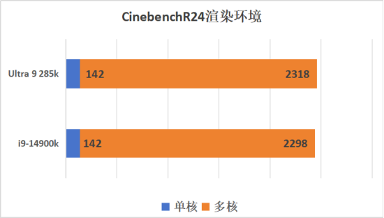 ROG STRIX B860-F主板评测：酷睿Ultra 200S新座驾