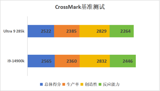 ROG STRIX B860-F主板评测：酷睿Ultra 200S新座驾