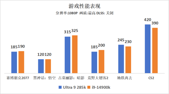 ROG STRIX B860-F主板评测：酷睿Ultra 200S新座驾