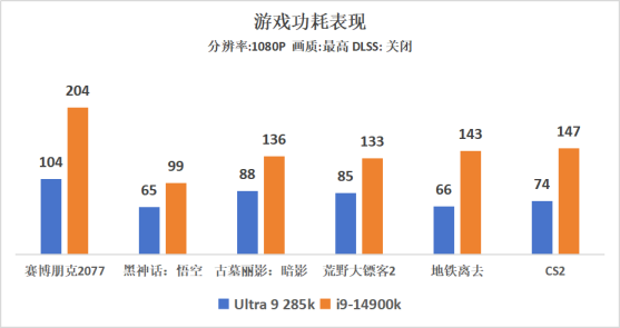 ROG STRIX B860-F主板评测：酷睿Ultra 200S新座驾