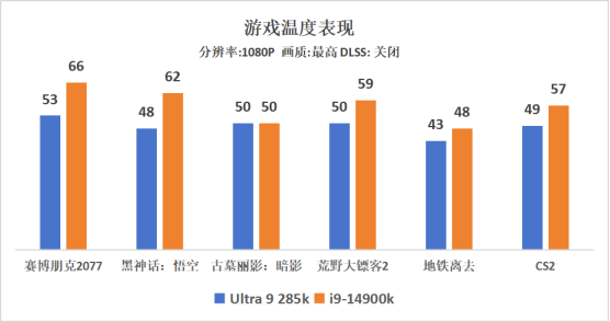 ROG STRIX B860-F主板评测：酷睿Ultra 200S新座驾