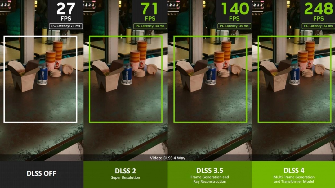 抢先体验！NVIDIA ACE技术AI队友赋予全新游戏体验！