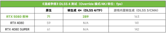 4K光追高帧爽玩！ROG ASTRAL RTX5080夜神显卡耀世新主宰！