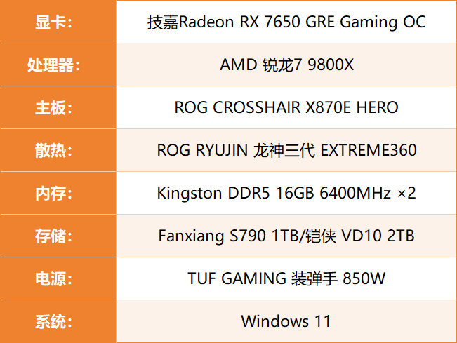 AMD Radeon RX 7650 GRE首发评测:1080P新锐游戏显卡，综合性能力压4060
