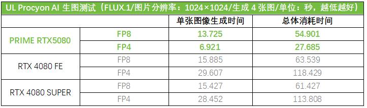 开学置神装！华硕显卡成就游戏和AI学习的强力搭档