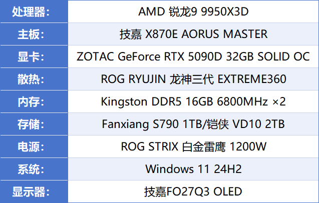 技嘉X870E AORUS MASTER超级雕主板评测：9950X3D的最佳选择