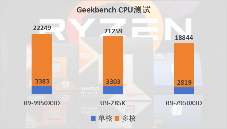 技嘉X870E AORUS MASTER超级雕主板评测：9950X3D的最佳选择