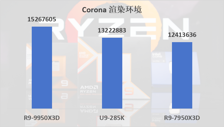 技嘉X870E AORUS MASTER超级雕主板评测：9950X3D的最佳选择