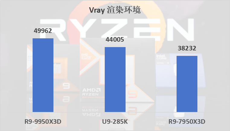 技嘉X870E AORUS MASTER超级雕主板评测：9950X3D的最佳选择