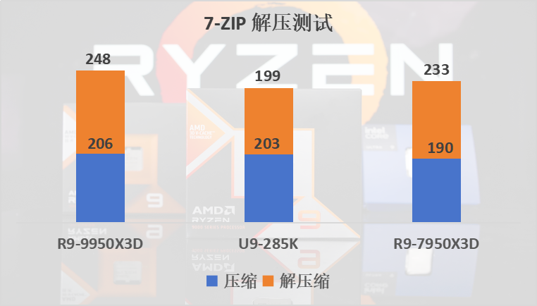 技嘉X870E AORUS MASTER超级雕主板评测：9950X3D的最佳选择