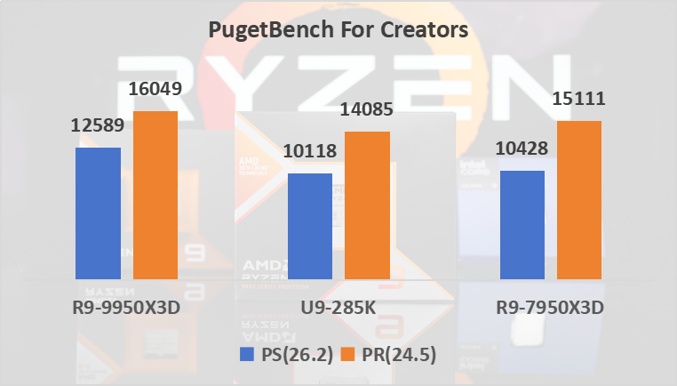 技嘉X870E AORUS MASTER超级雕主板评测：9950X3D的最佳选择