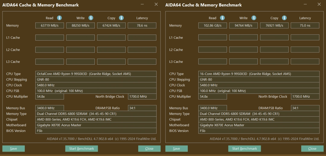 技嘉X870E AORUS MASTER超级雕主板评测：9950X3D的最佳选择