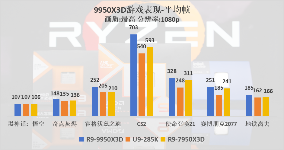 技嘉X870E AORUS MASTER超级雕主板评测：9950X3D的最佳选择