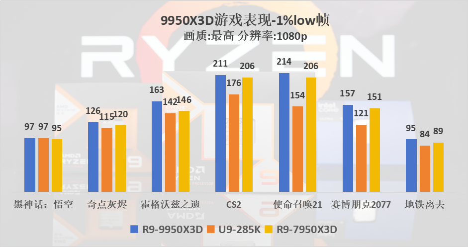 技嘉X870E AORUS MASTER超级雕主板评测：9950X3D的最佳选择