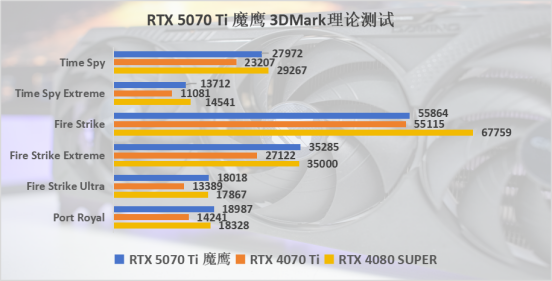 技嘉B860M AORUS PRO 电竞雕主板评测：D5黑科技2.0+AI超频法宝加持的性价比主板