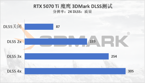 技嘉B860M AORUS PRO 电竞雕主板评测：D5黑科技2.0+AI超频法宝加持的性价比主板