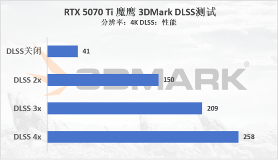 技嘉B860M AORUS PRO 电竞雕主板评测：D5黑科技2.0+AI超频法宝加持的性价比主板