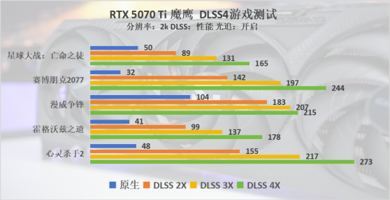 技嘉B860M AORUS PRO 电竞雕主板评测：D5黑科技2.0+AI超频法宝加持的性价比主板