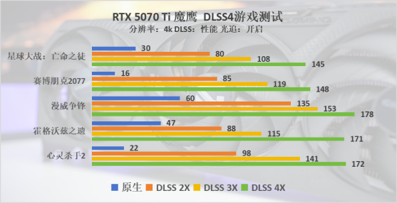 技嘉B860M AORUS PRO 电竞雕主板评测：D5黑科技2.0+AI超频法宝加持的性价比主板