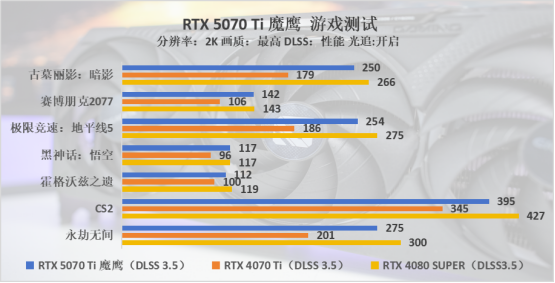 技嘉B860M AORUS PRO 电竞雕主板评测：D5黑科技2.0+AI超频法宝加持的性价比主板