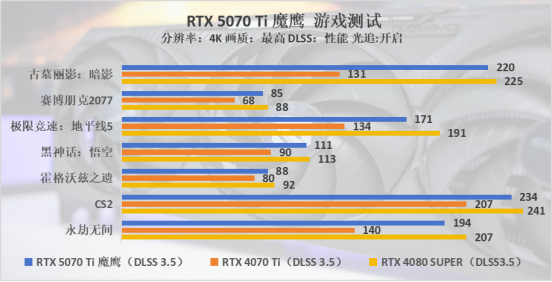 技嘉B860M AORUS PRO 电竞雕主板评测：D5黑科技2.0+AI超频法宝加持的性价比主板