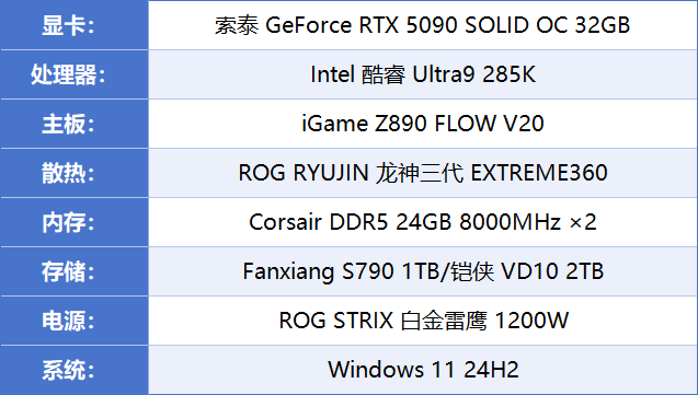 索泰RTX 5090D SOLID OC显卡评测：最强游戏显卡，涨幅超30%