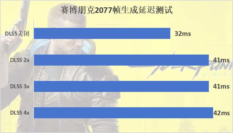 索泰RTX 5090D SOLID OC显卡评测：最强游戏显卡，涨幅超30%