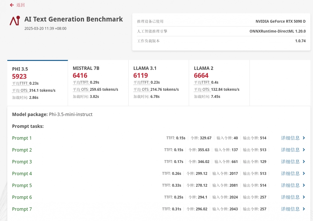 索泰RTX 5090D SOLID OC显卡评测：最强游戏显卡，涨幅超30%