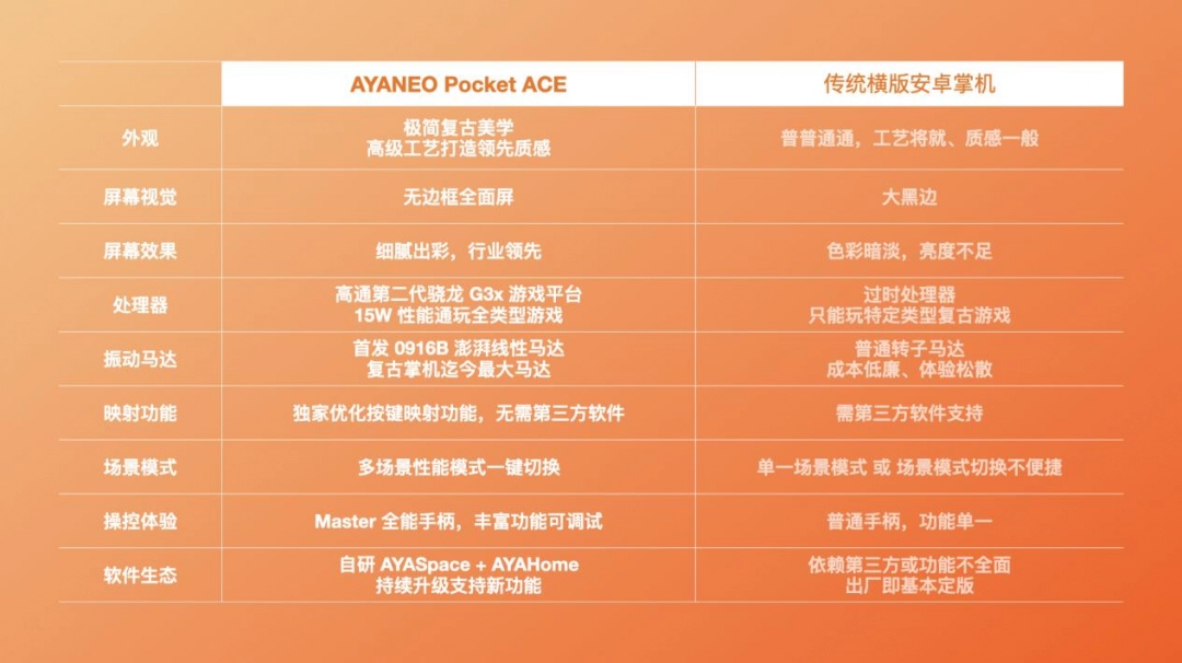 真正懂你的复古横版小钢炮——AYANEO Pocket ACE 开启惊喜预订