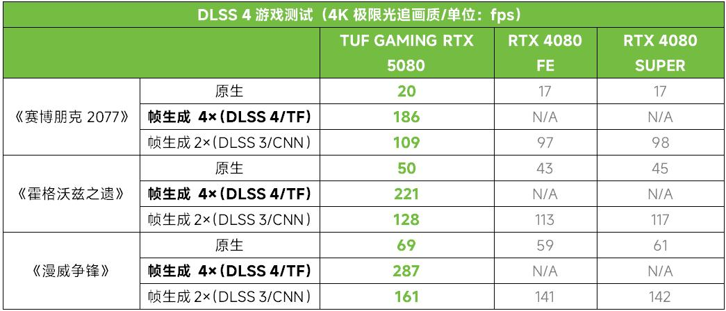 《最后生还者2重制版》PC版上线！华硕显卡DLSS4加持高帧畅玩