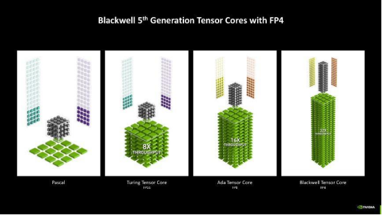 技嘉RTX 5060Ti GAMING OC 16G魔鹰首发评测：加量不加价，甜品级显卡新王