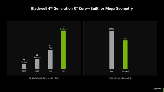 技嘉RTX 5060Ti GAMING OC 16G魔鹰首发评测：加量不加价，甜品级显卡新王