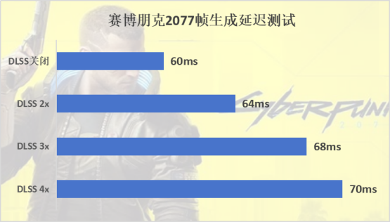 技嘉RTX 5060Ti GAMING OC 16G魔鹰首发评测：加量不加价，甜品级显卡新王